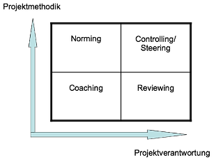 eingefugte_grafik_textmedium